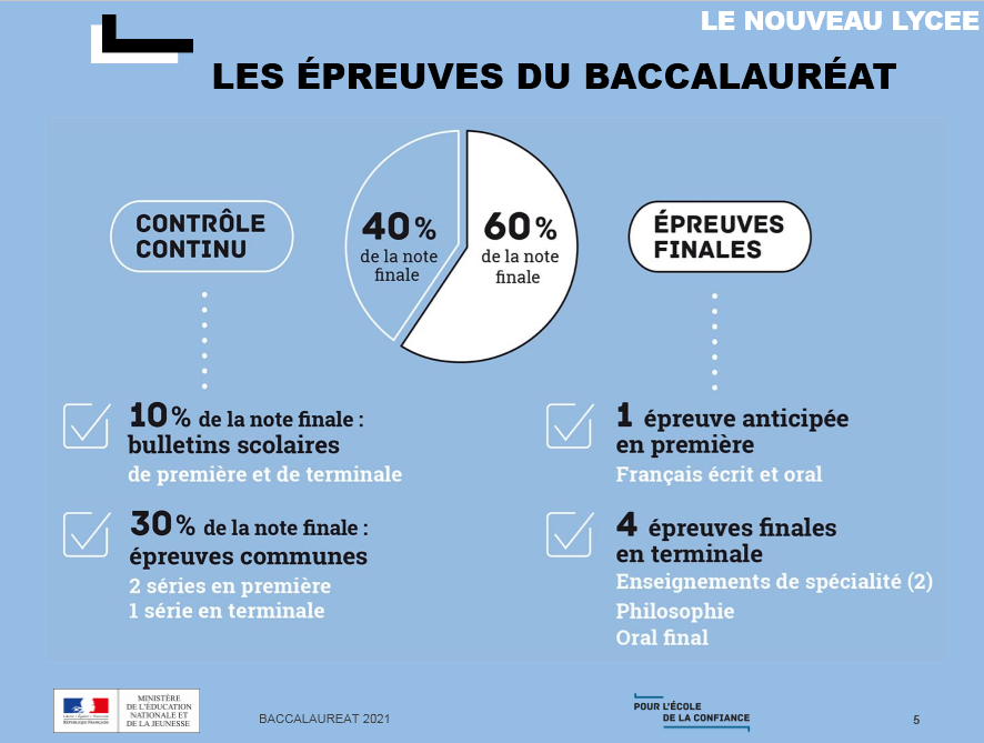 nouveau bac